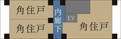 ソルティア天王寺舟橋ステーションゲート