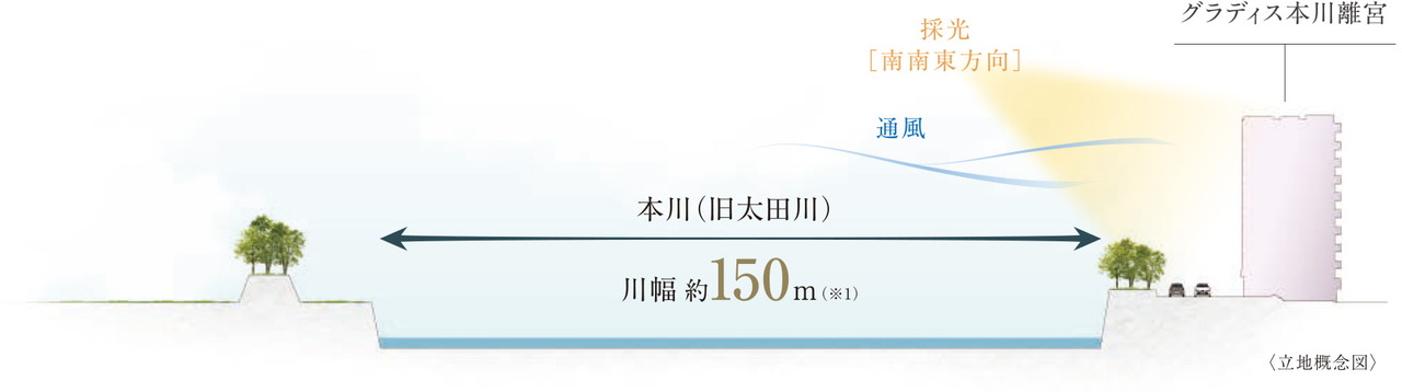 グラディス本川離宮