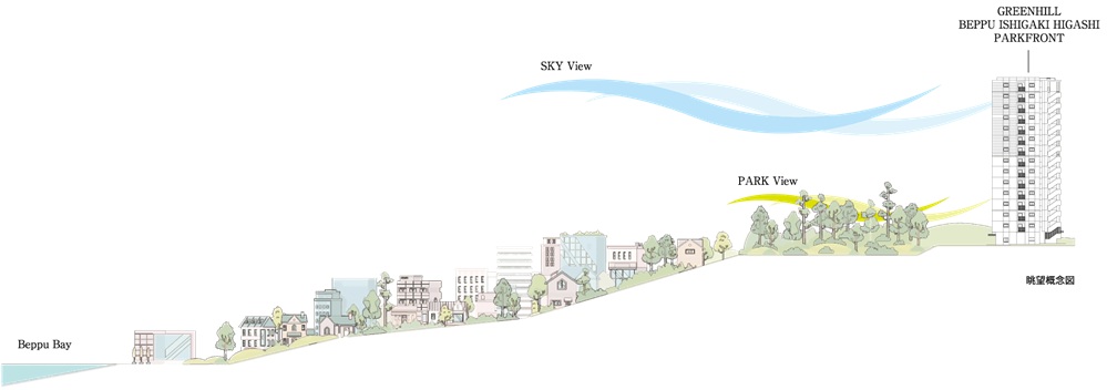 グリーンヒル別府石垣東パークフロント