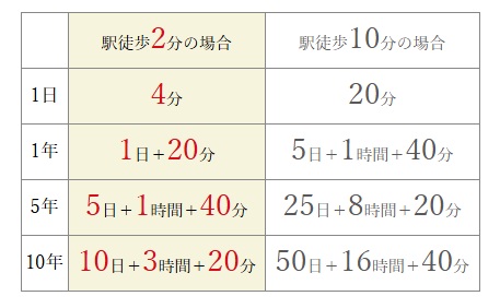ヴィークコート小手指