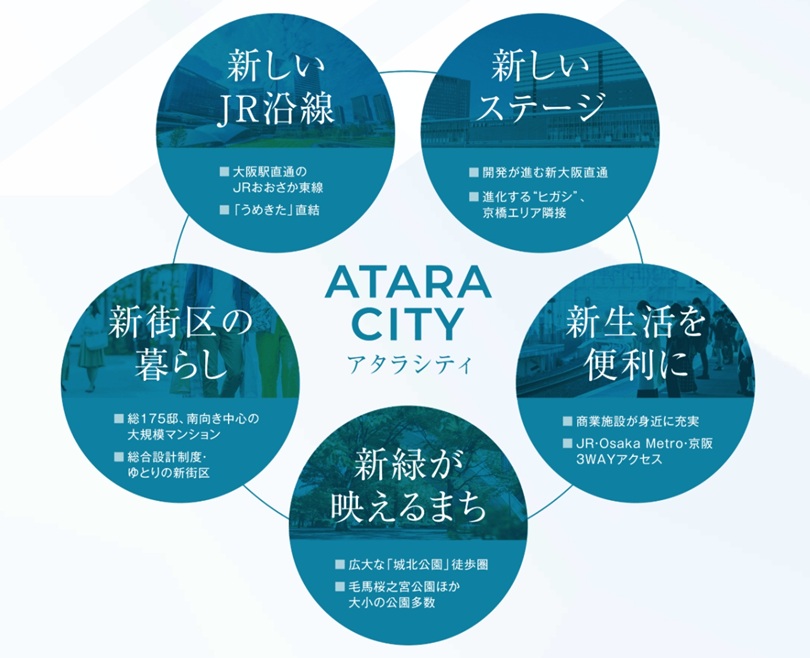 （仮称）ワコーレOSAKA ATARACITY PROJECT
