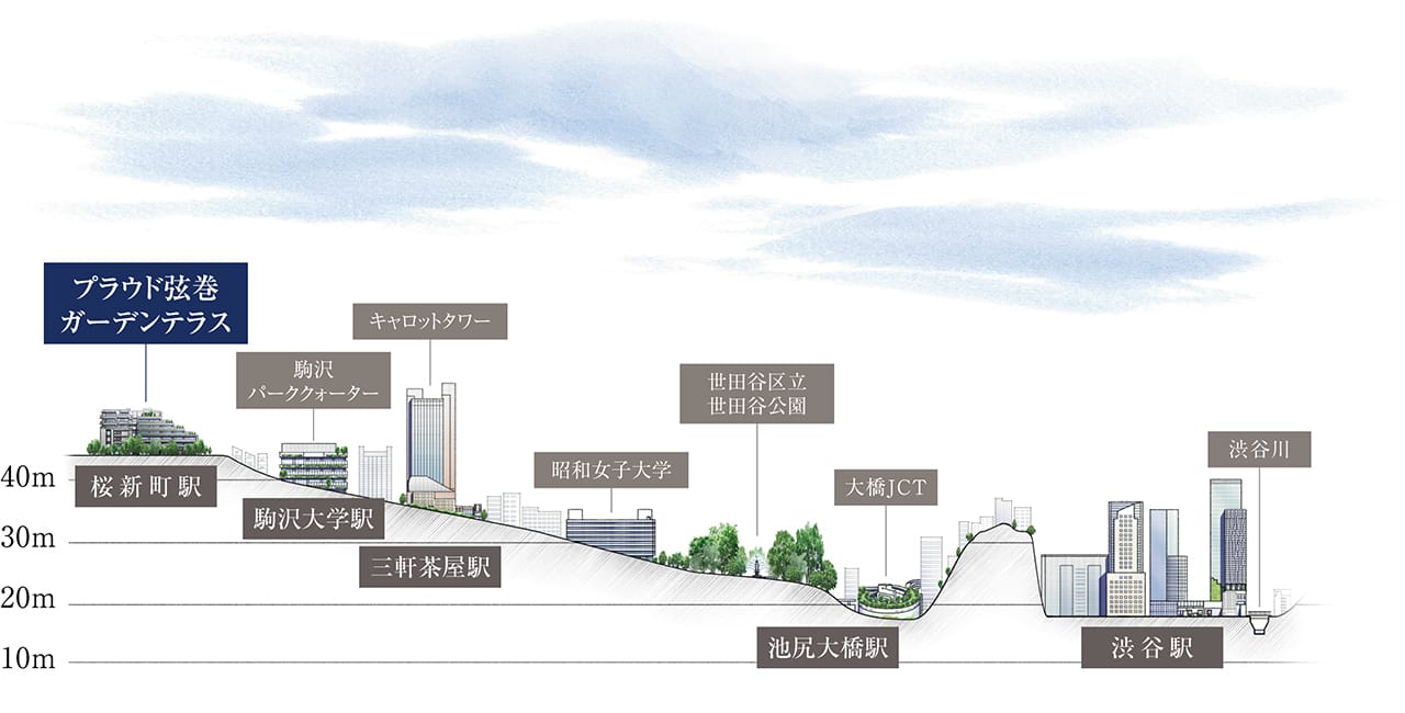 プラウド弦巻ガーデンテラス