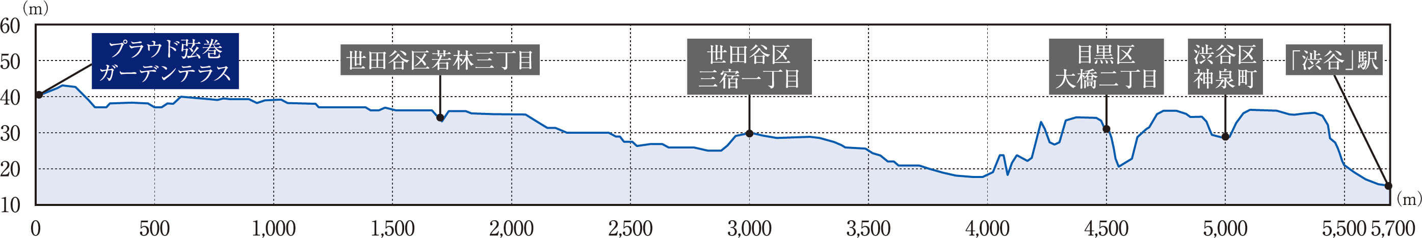 プラウド弦巻ガーデンテラス