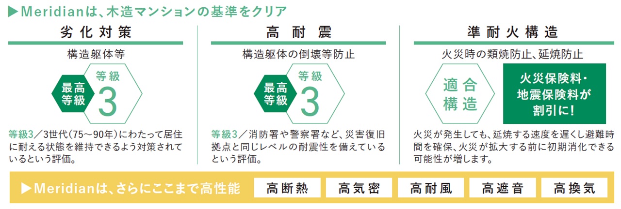 メリディアン柳生