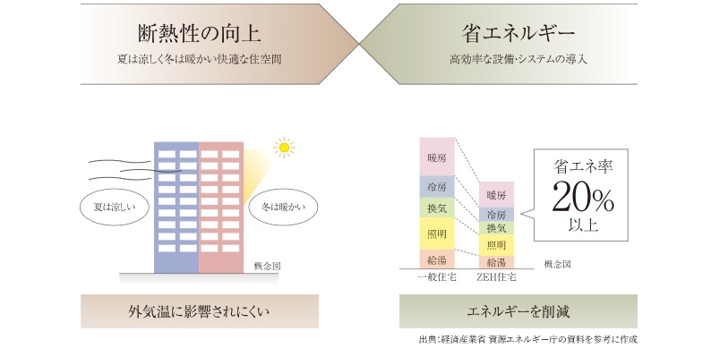 イノバス名古屋フロント