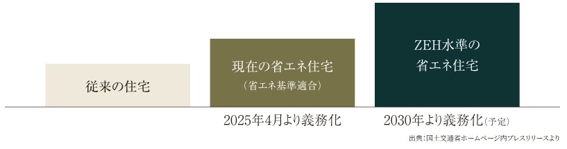 イノバス名古屋フロント