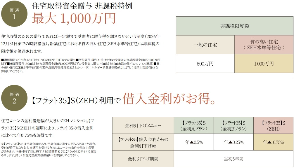 イノバス名古屋フロント