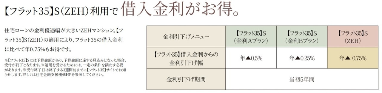 イノバス八事紅葉園