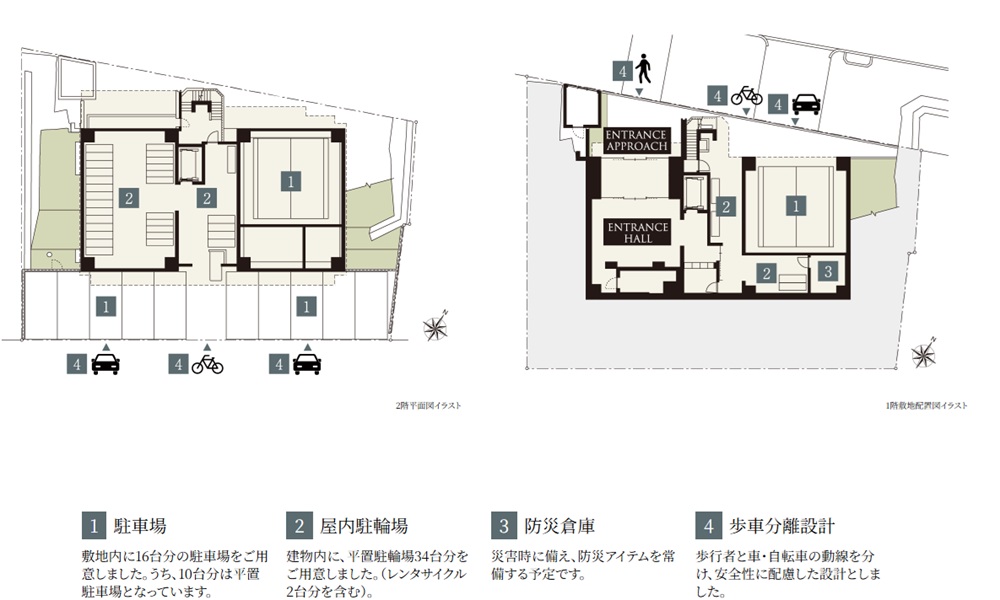 イノバス星ヶ丘