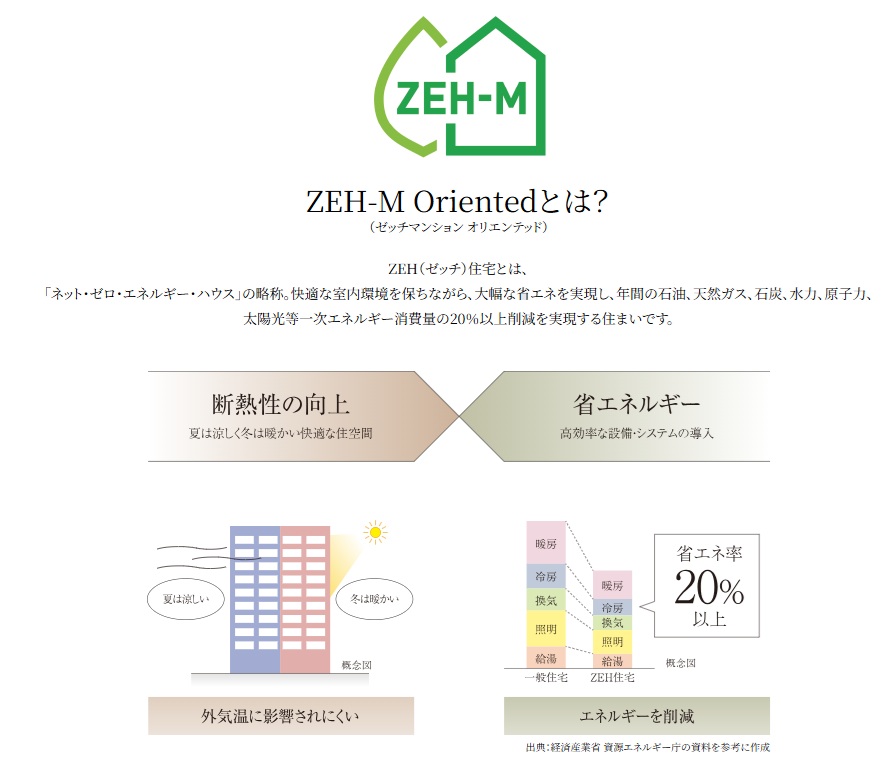 イノバス星ヶ丘