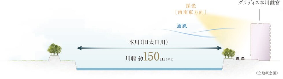 グラディス本川離宮