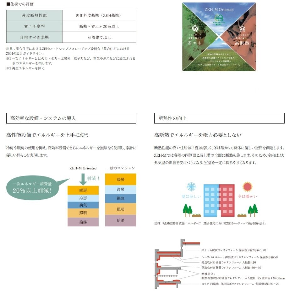 グリーンヒル別府石垣東パークフロント
