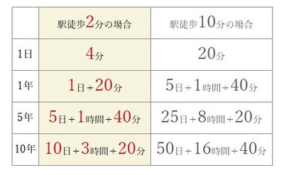 ヴィークコート小手指