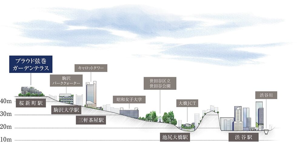 プラウド弦巻ガーデンテラス