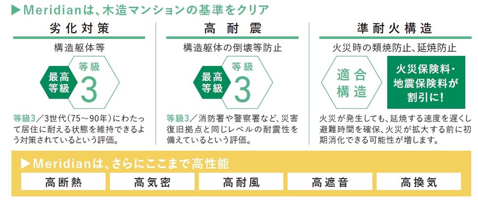 メリディアン市名坂