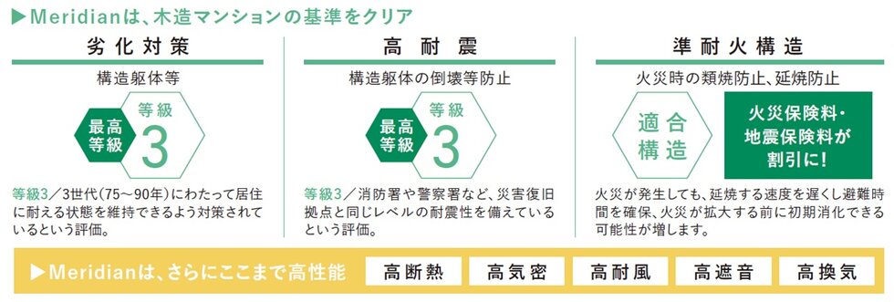 メリディアン多賀城高橋