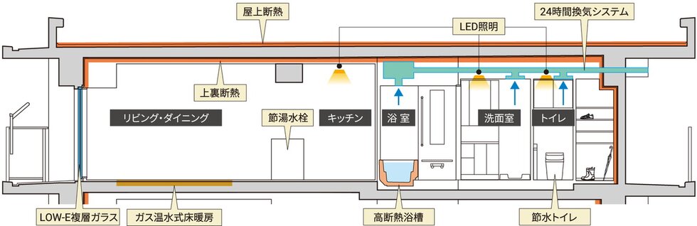 イノバス名古屋フロント