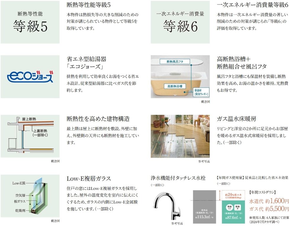 イノバス名古屋フロント