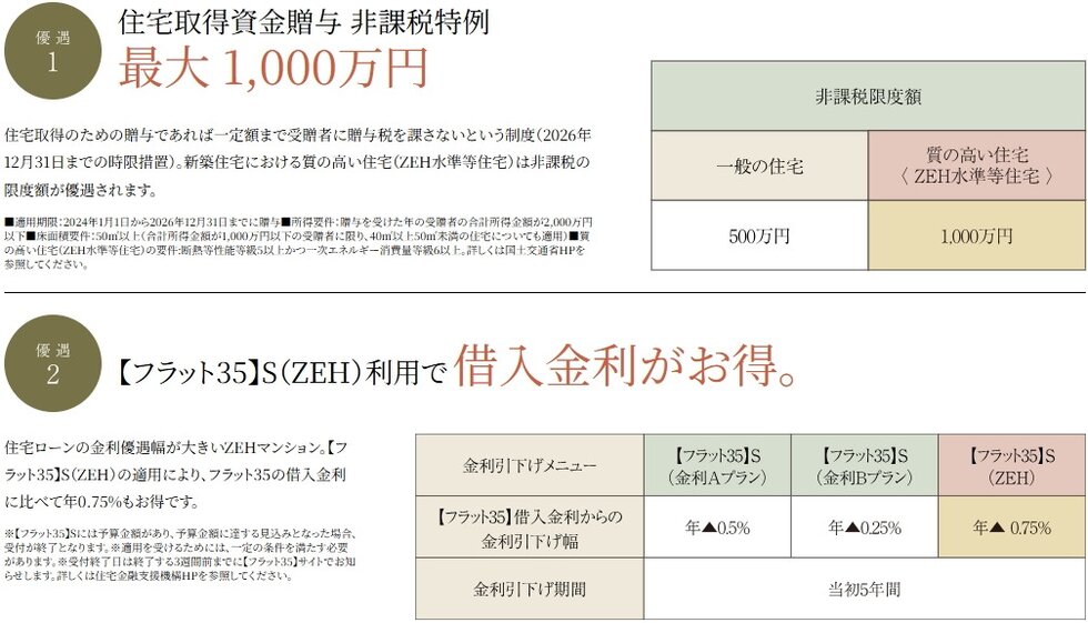 イノバス名古屋フロント