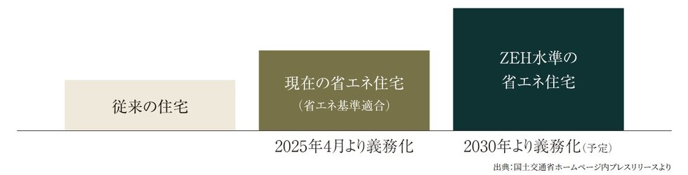 イノバス八事紅葉園
