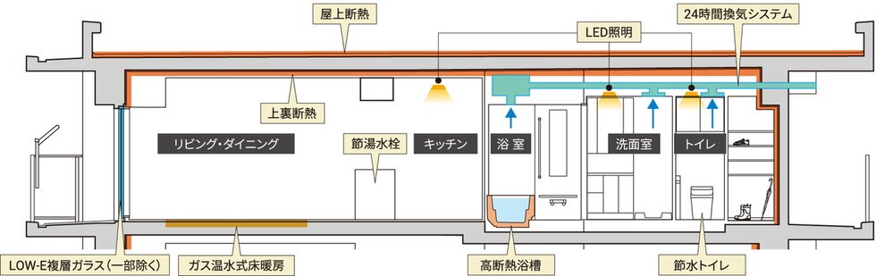 イノバス八事紅葉園