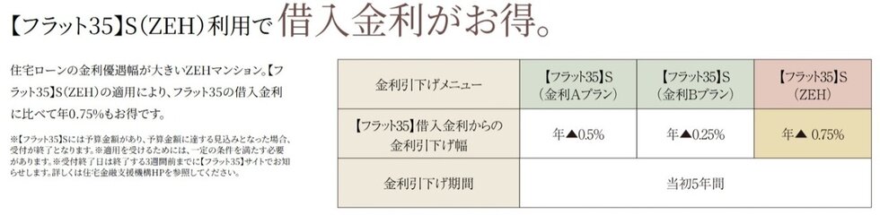 イノバス八事紅葉園