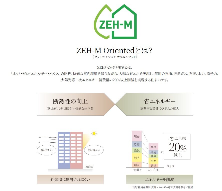 イノバス星ヶ丘