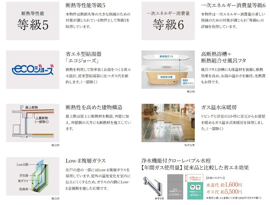 イノバス星ヶ丘