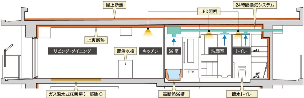 イノバス星ヶ丘