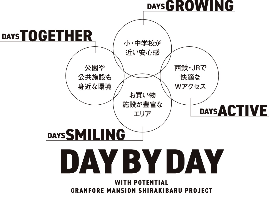 （仮称）グランフォーレマンション白木原プロジェクト