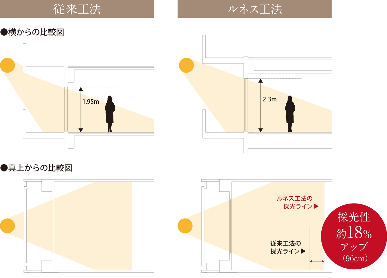 ドルチェヴィータグラン神戸甲南