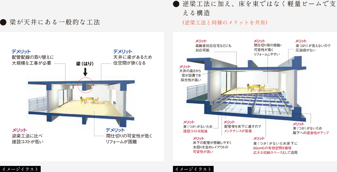 ドルチェヴィータグラン神戸甲南