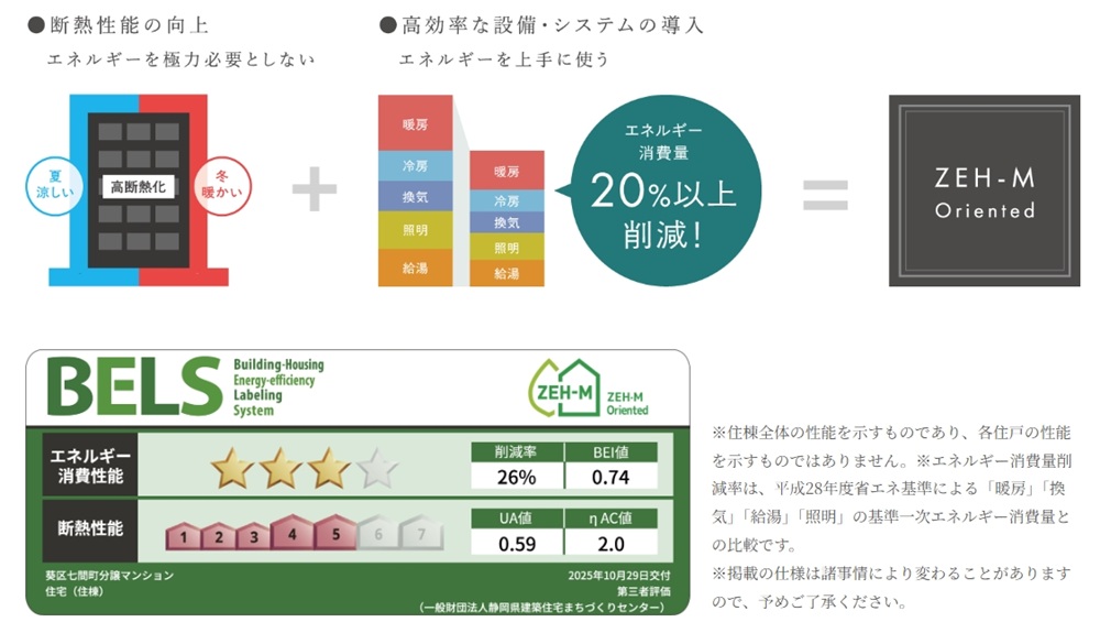 エンブルセブンスタワー