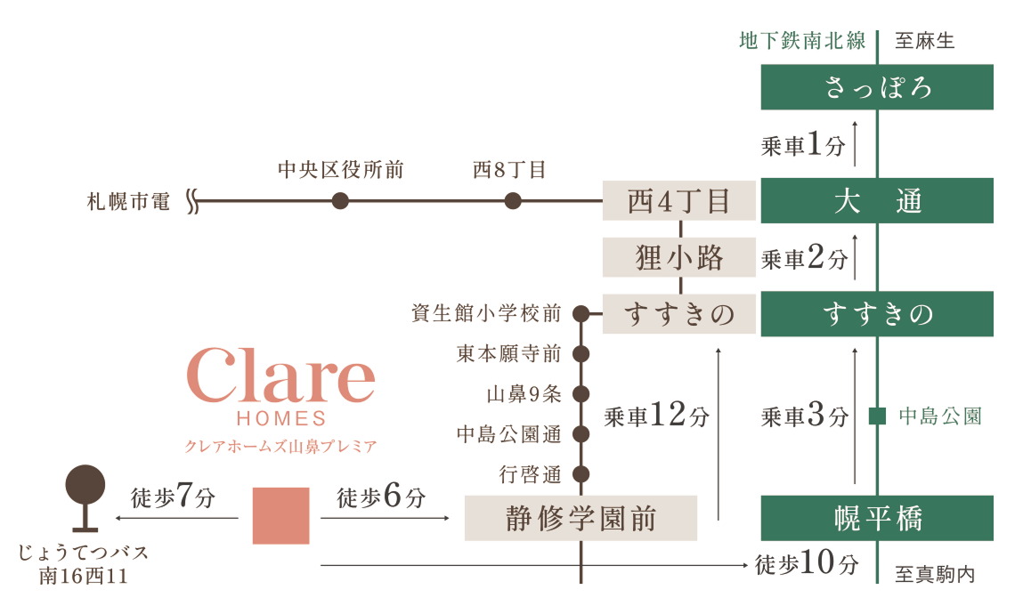 クレアホームズ山鼻プレミア