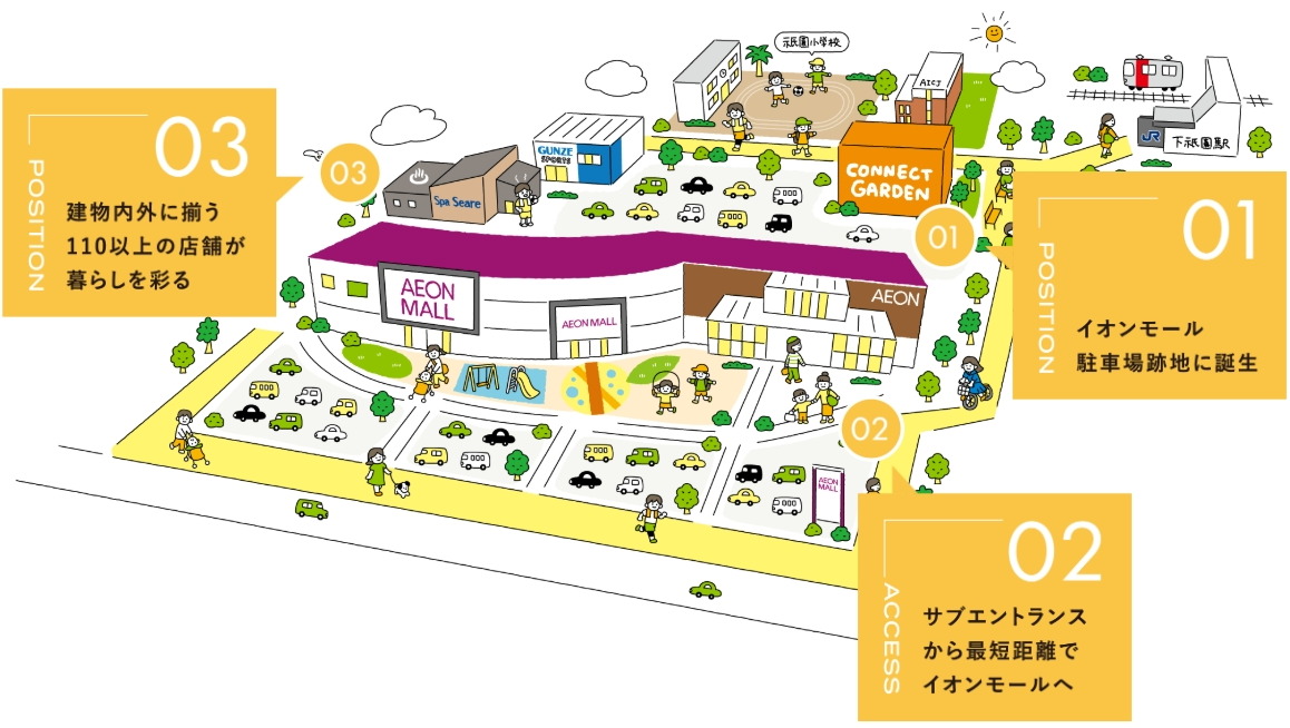 コネクトガーデン広島祇園