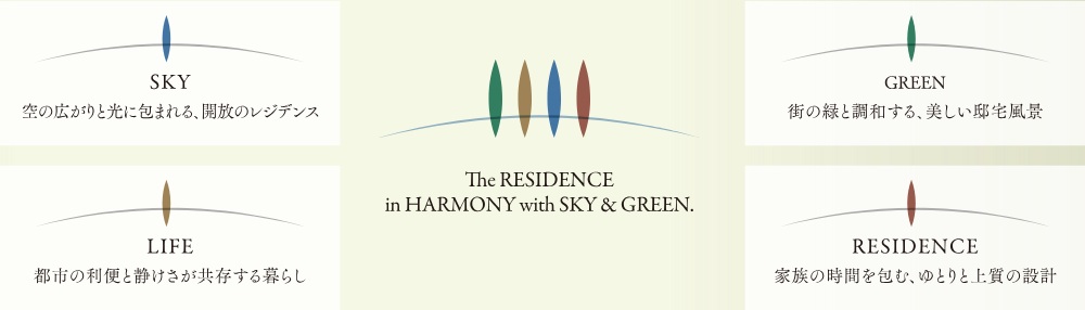 （仮称）リコット岡崎駅東口プロジェクト