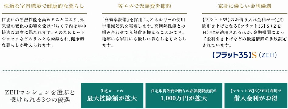 ポレスター大宮ブライト