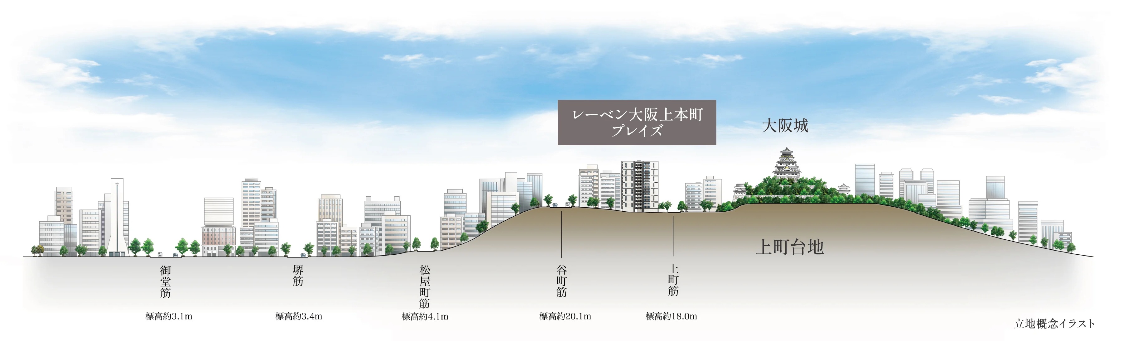 レーベン大阪上本町プレイズ