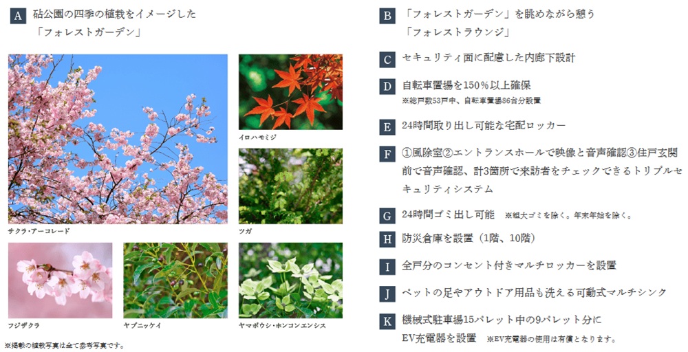 パークホームズ上用賀五丁目