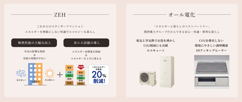 シエリア京都烏丸五条