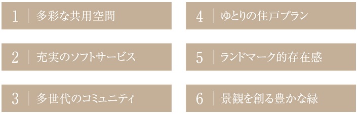 ソライエ若葉レジデンスプレミア