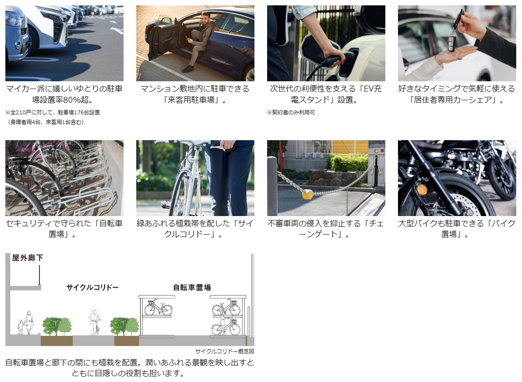 プレミアムレジデンス立川