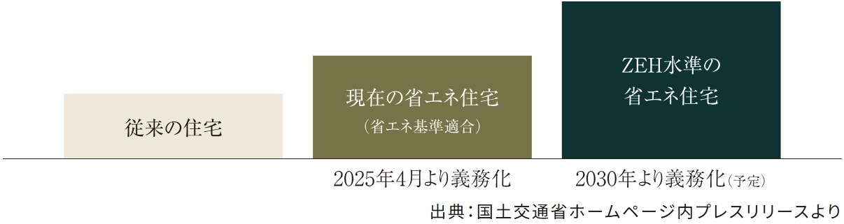 イノバス王子本町