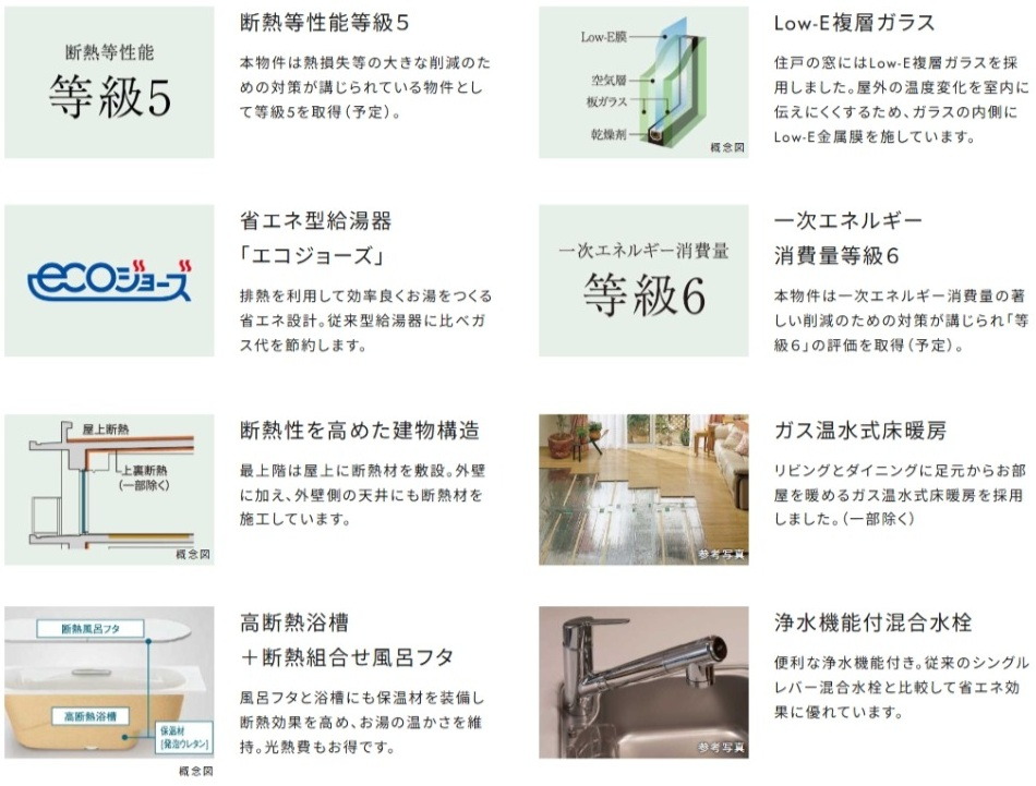 イノバス王子本町