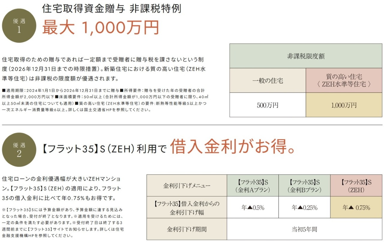イノバス王子本町