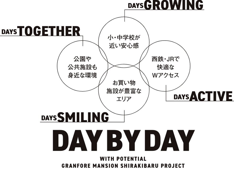 （仮称）グランフォーレマンション白木原プロジェクト