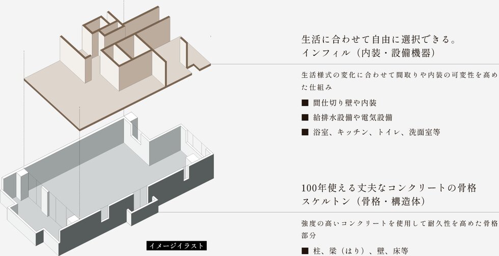 ドルチェヴィータグラン神戸甲南