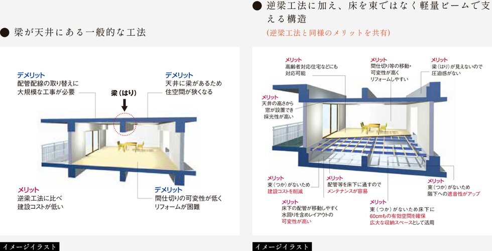 ドルチェヴィータグラン神戸甲南