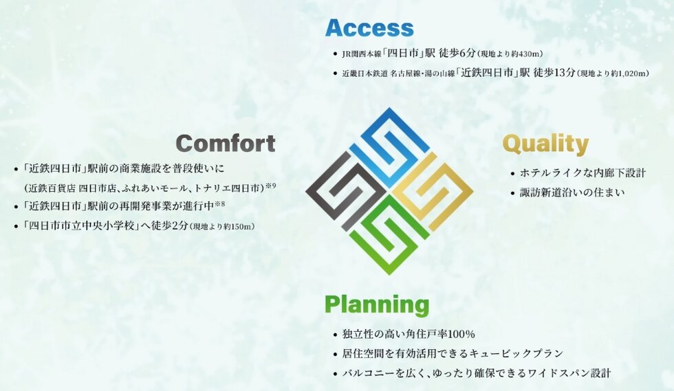 プレサンス ジェネ 四日市諏訪新道