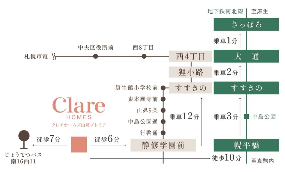 クレアホームズ山鼻プレミア